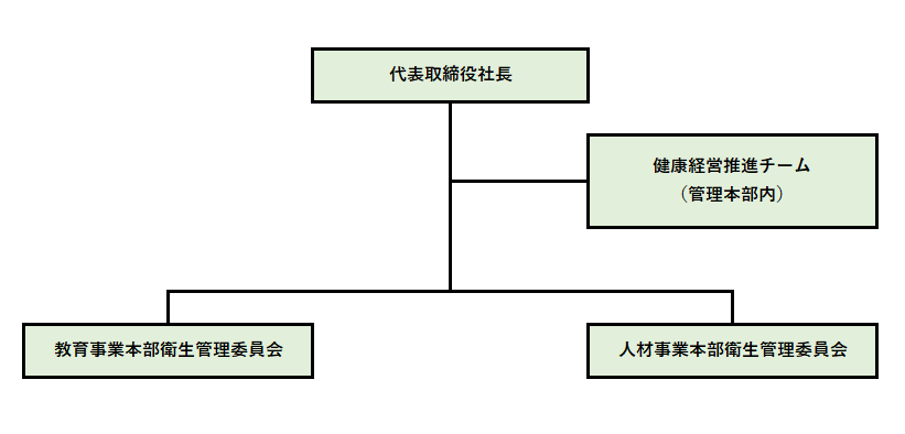 組織体制